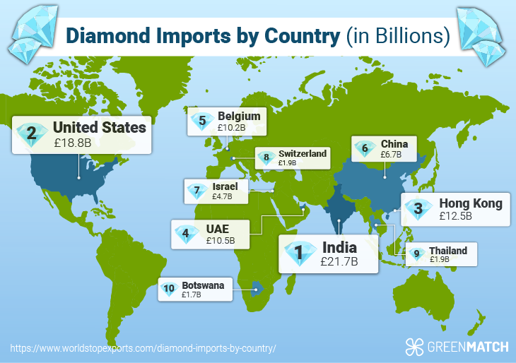 Diamond Imports By Country Map Are Diamonds Bad Environment