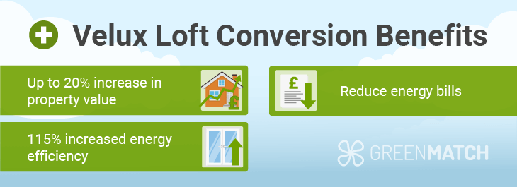 benefits of velux loft conversion UK 