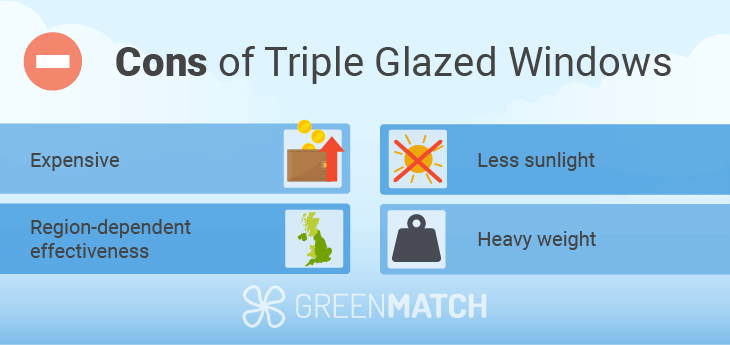 Disadvantages of triple glazing