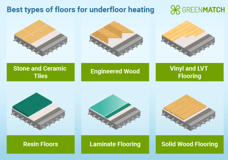 Floors for air source heat pump underfloor heating