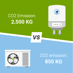 Heat pump vs boiler carbon emissions