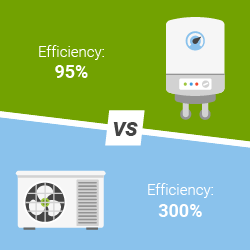 Heat pump vs boiler efficiency