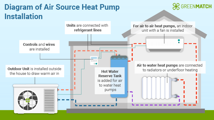 Air source heat pump installation diagram