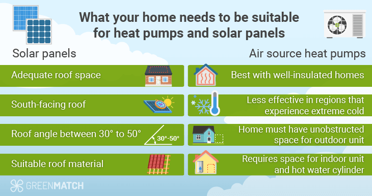 Is an air source heat pump with solar panels suitable for my home