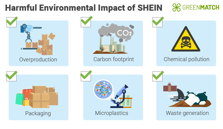 environmental impact of SHEIN