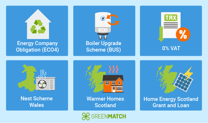 Saving on the cost of a new boiler with grants