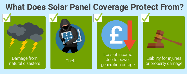 what does solar panel insurance cover