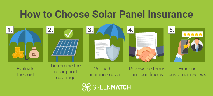 how to choose solar panel insurance