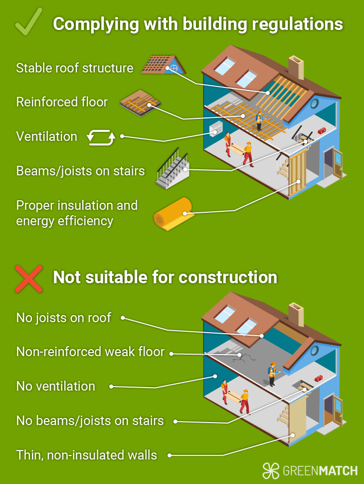 Velux loft conversion building regulations compliance