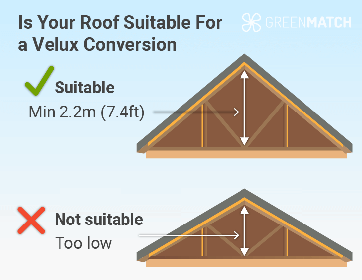 velux loft conversion roof height