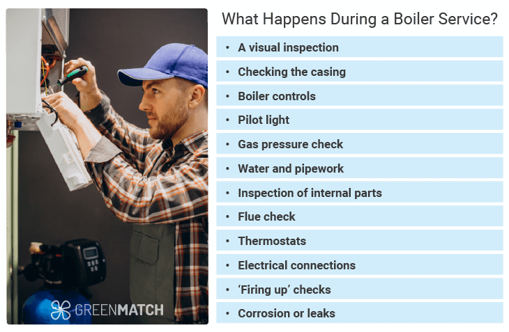 What Happens During Boiler Service Cost