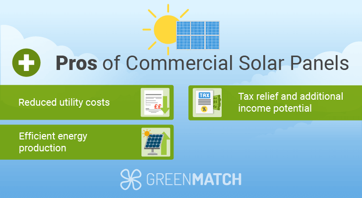 benefits of commercial solar PV