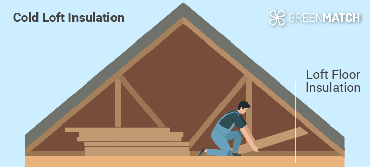 cold-loft-insulation