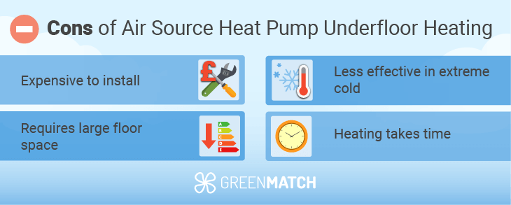 disadvantages of heat pump underfloor heating