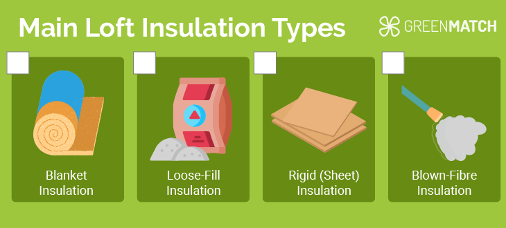 insulation-type-checklist