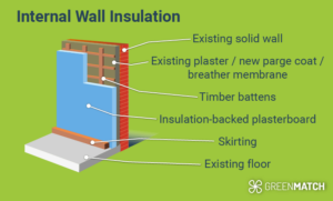 Wall Insulation: Everything You Need to Know