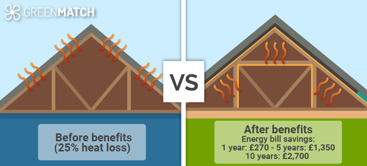 loft-insulation-benefits