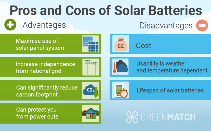 Pros and cons of solar batteries