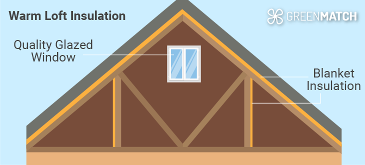 warm-loft-insulation