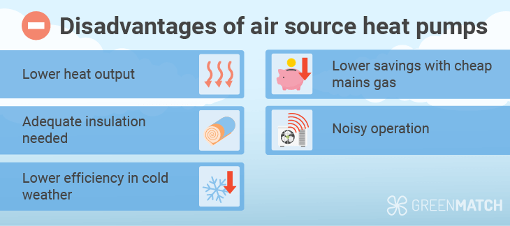 Air source heat pump disadvantages