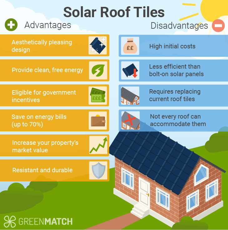 Advantages of solar tiles for your roof