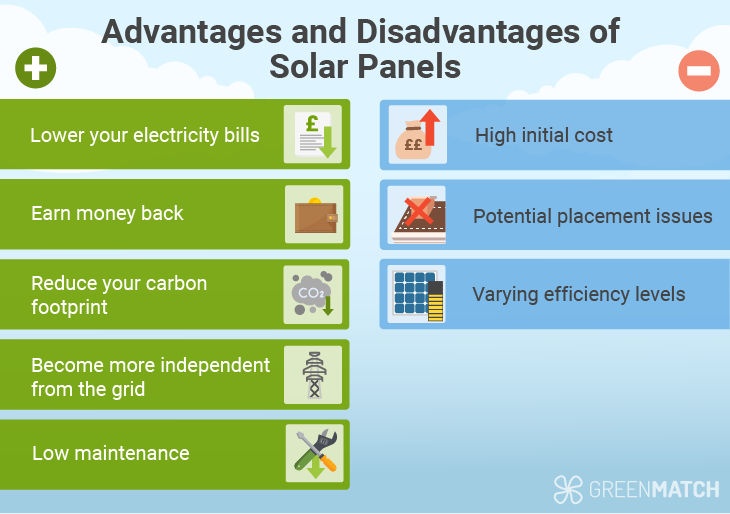 Solar Panels Pros Cons