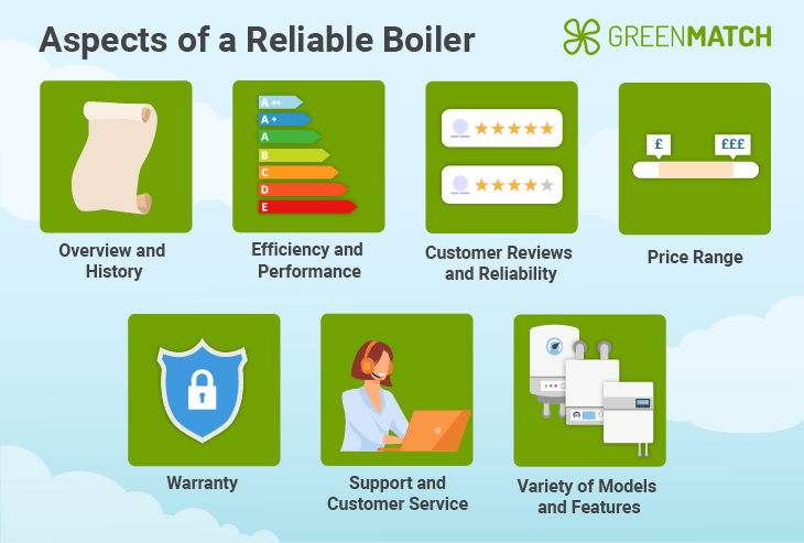 aspects of the best boiler