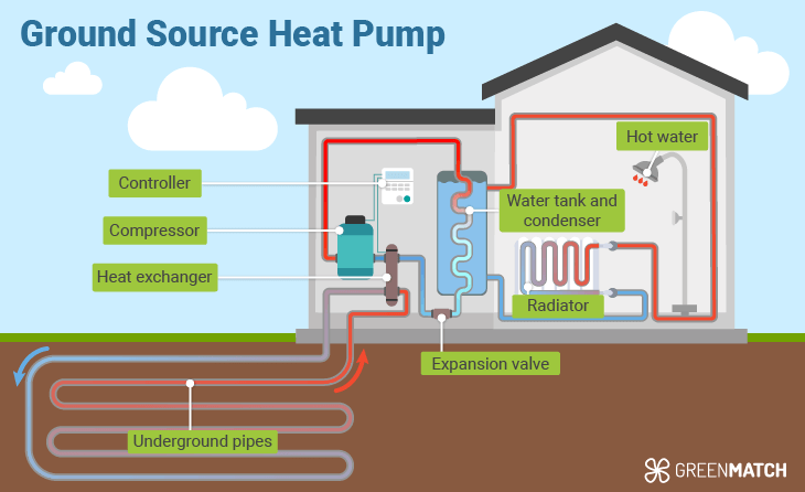 Ground source heat pump diagram