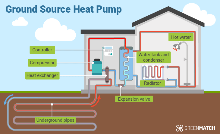 Ground Source Heat Pumps In The UK A Complete Guide 2025 