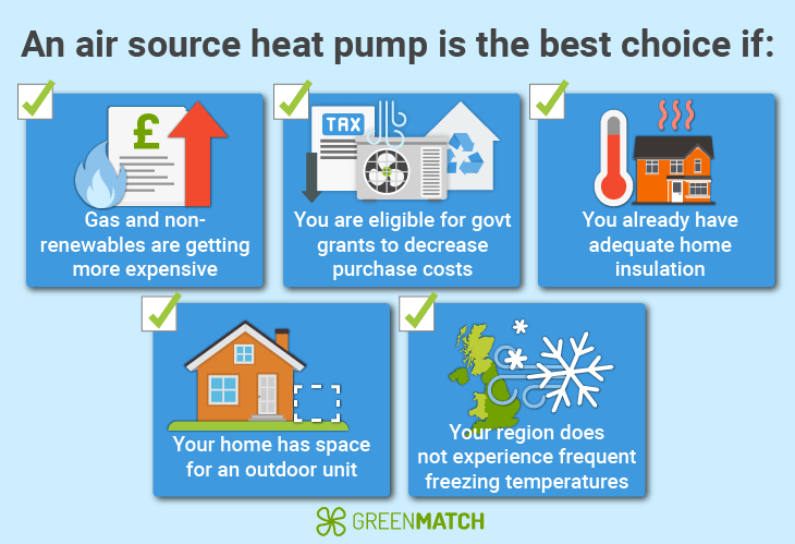 Is an air source heat pump the right choice for my home