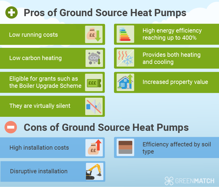 Pros and cons ground source heat pumps