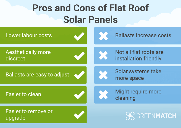 Pros and cons of flat roof solar panels