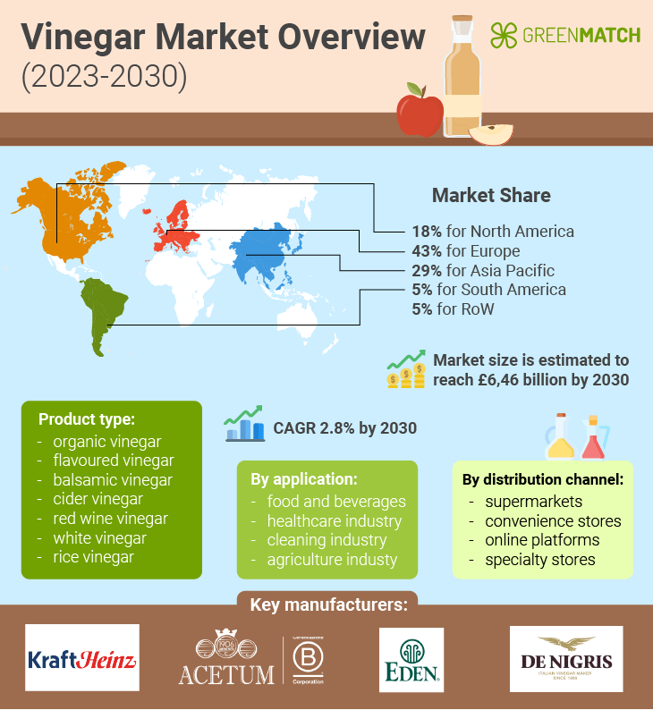 vinegar market overview