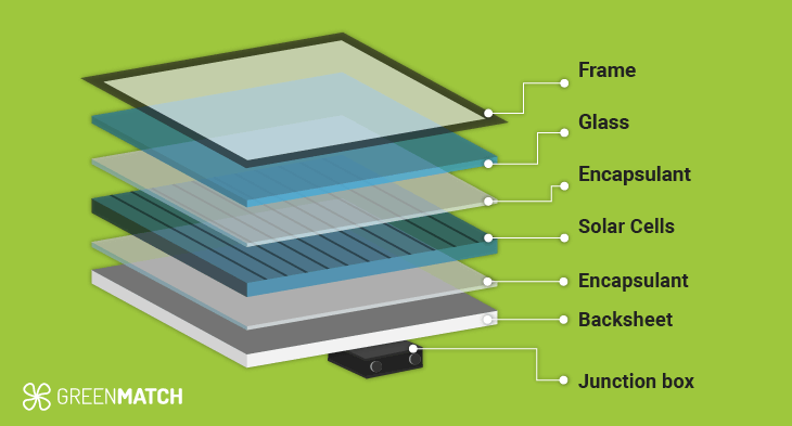 solar roof tiles diagram