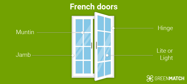 uPVC French Doors Glossary