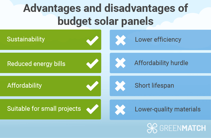 cheap solar panels pros and cons