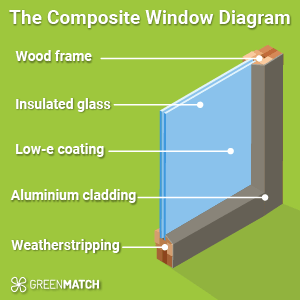 composite window diagram