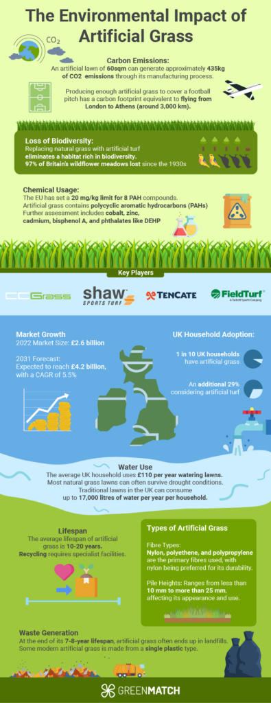 Image showcasing The Environmental Impact of Artificial Grass: Insights and Trends