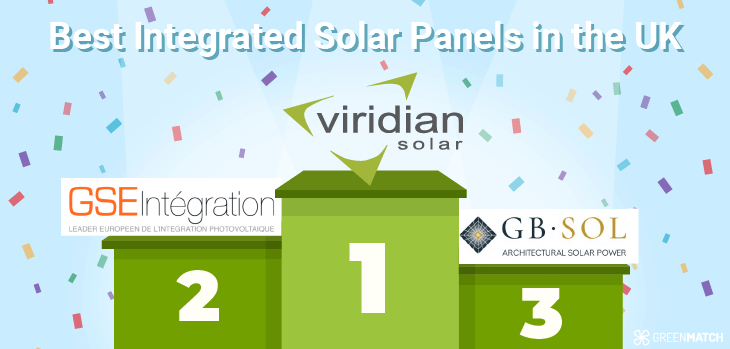best integrated panel brands in the UK