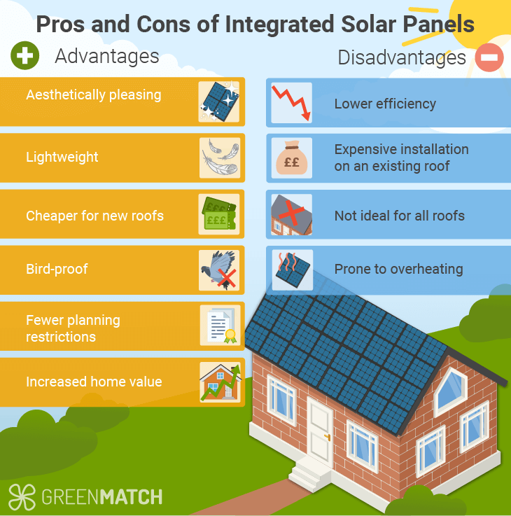 pros and cons of integrated solar panels