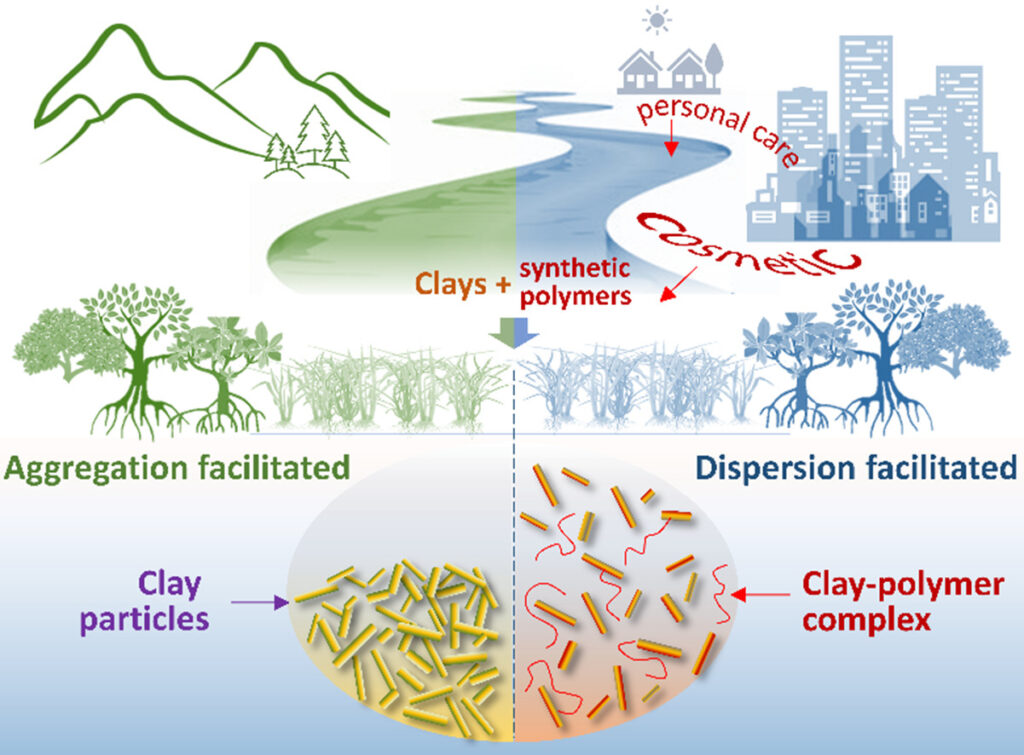 The image depicts a side-by-side comparison of the environmental impact of polymer clay versus natural clay.