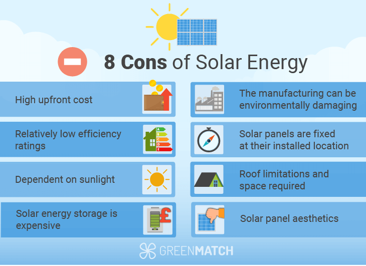 Cons of solar energy