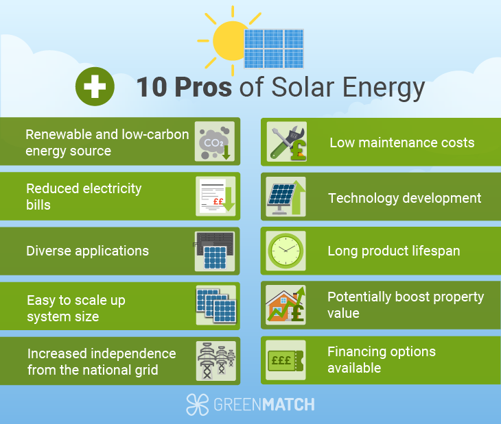 Pros of solar energy