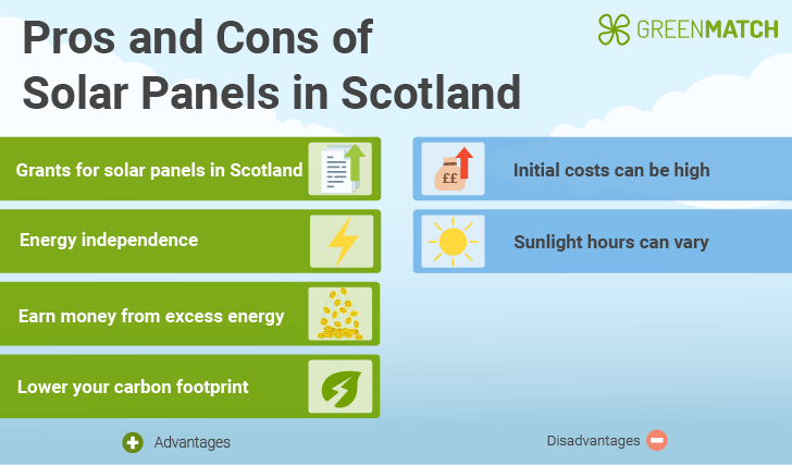 Pros and cons of solar panel installation in Scotland