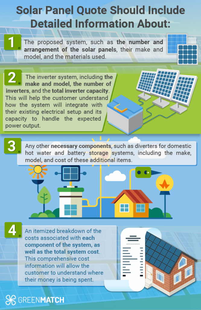 What does a solar quote include?
