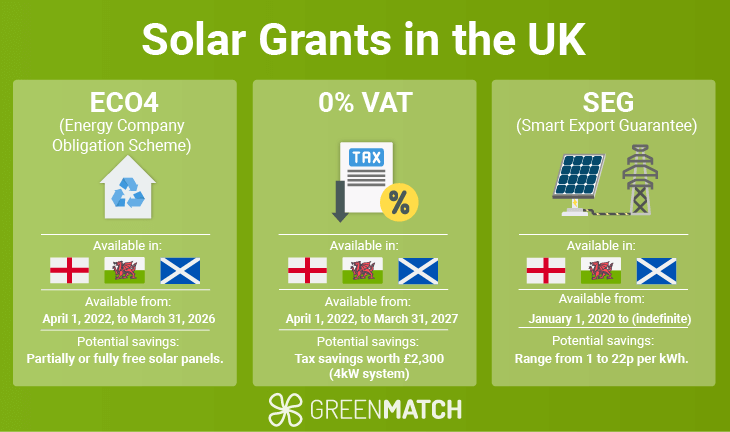Solar panel grants UK