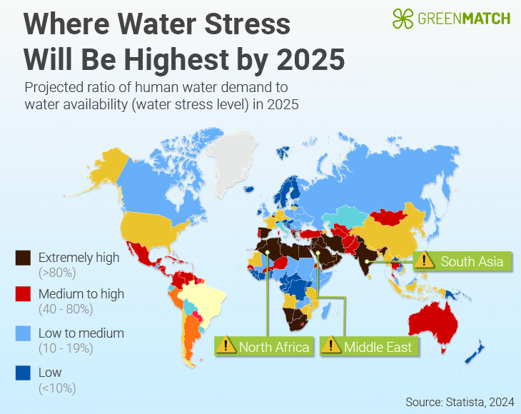 Water stress is a growing global issue driven by population growth, urbanisation, climate change, and poor water waste management strategies.