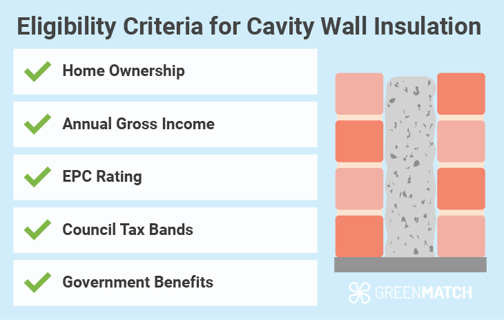 cavity-grant-eligibility