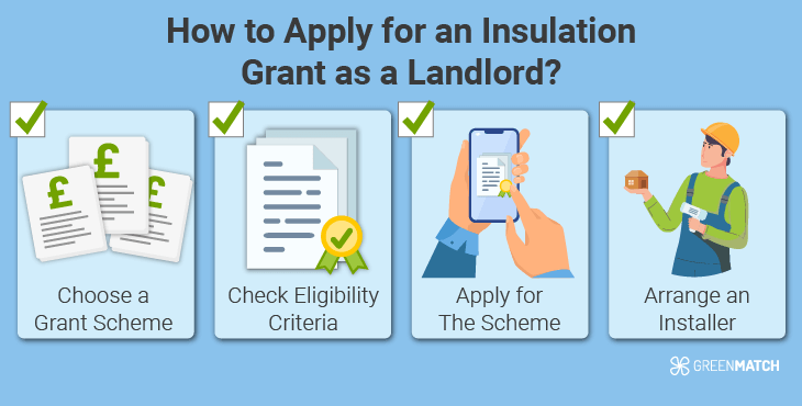 grants-landlord-apply