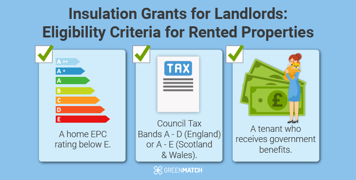 grants-landlord-eligibility